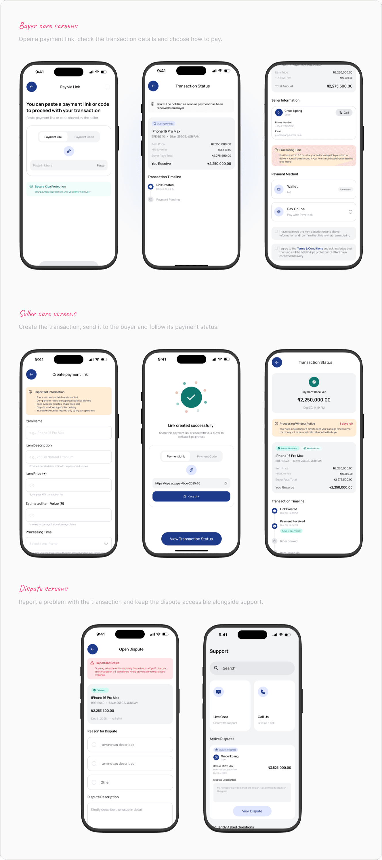 Three rows of KIPA screens: the buyer’s core screens for paying into protection, the seller’s core screens for creating a payment and tracking it, and the dispute screens for reporting a problem and following it with support.